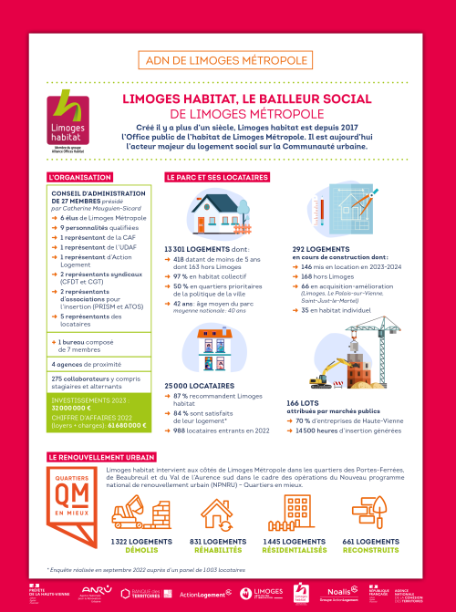 Limoges-Habitat-le-bailleur-social-de-limoges-Metropole.png